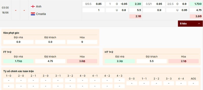 Kèo nhà cái Anh vs Croatia