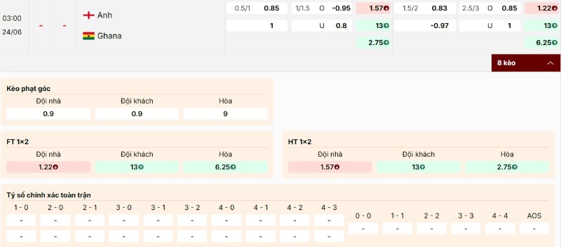 Bảng kèo Anh vs Ghana