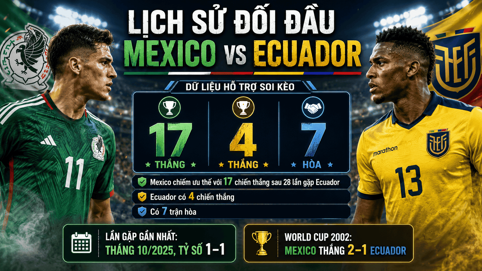 Mexico vs Ecuador và thành tích đối đầu