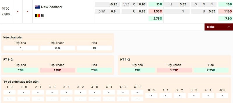 Bảng kèo New Zealand vs Bỉ